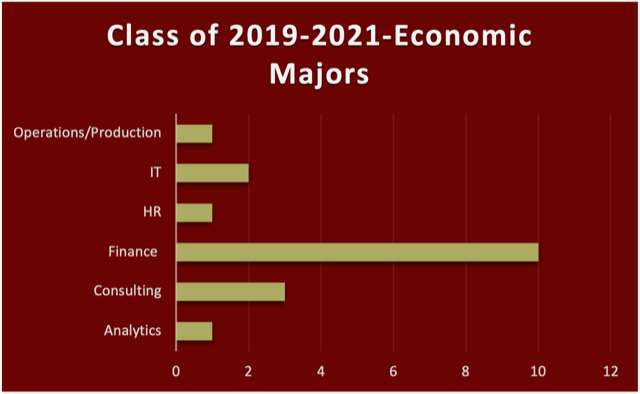 Elon University Porter Center Economics Careers Elon University Porter Center Economics Careers