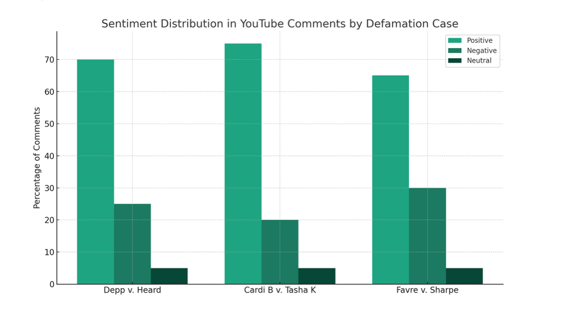 Sentiment Distribution in YouTube comments