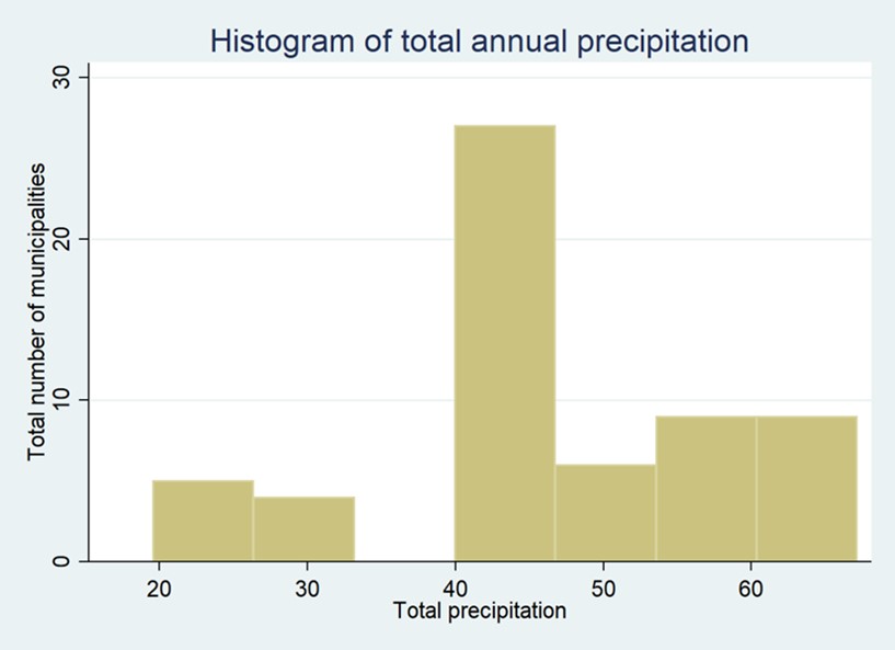 This shows the distribution of total annual precipitationn. IT ranges from 20 to over 60 inches per year.