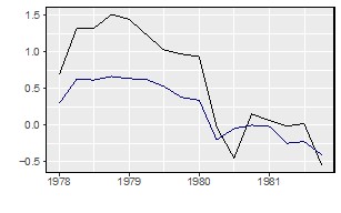 Line chart showing U.S. corporate profit share and CPI inflation trends over several decades. The figure emphasizes diverging paths in recent years, where inflation and profits rise together, reflecting cost-push and profit-led dynamics.