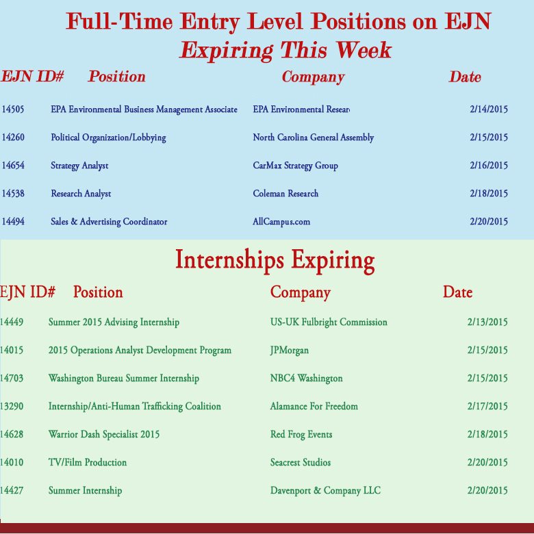 Expiring Job and Internship List Today at Elon Elon University
