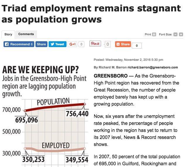 Elon University / Today at Elon / Elon economist cited in News & Record article about post