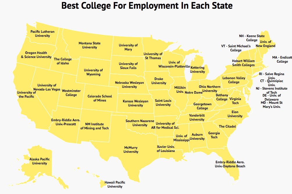 Elon ranks 1 in North Carolina, top50 in the nation for job placement