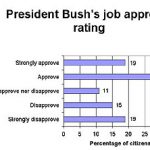 Elon Poll Chart