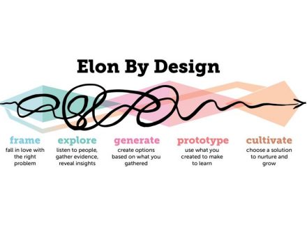 Elon by Design graphic