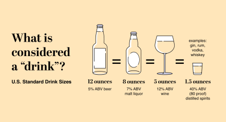 What is considered a drink. U.S. Standard Drink Sizes