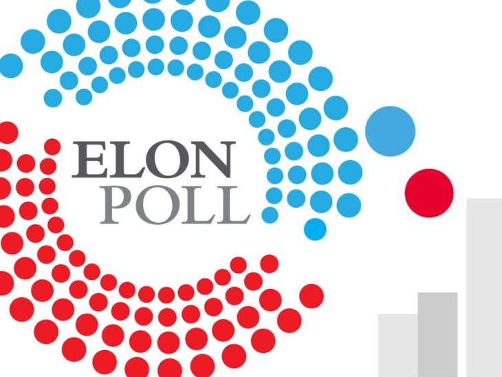 Elon Poll graphic with red and blue dots and a bar graph