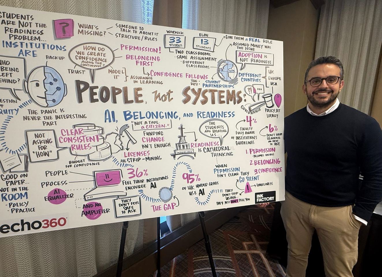 Tom Ritchie stands smiling beside a large hand-drawn illustration on an easel, titled “People, Not Systems: AI, Belonging and Readiness,” at EchoExperience’26 in Chicago.