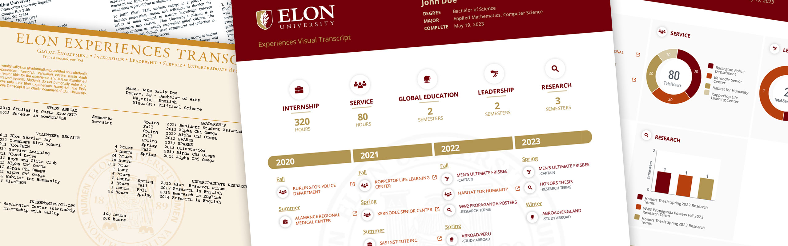 Four pages from various versions of the Elon Experiences Transcripts.