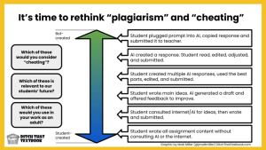 Rethinking Plagiarism and Cheating