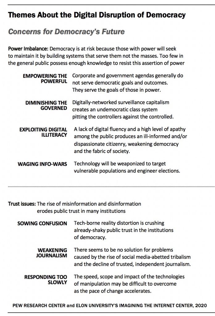 Survey XI: The Future of Democracy in the Digital Age – Imagining the ...
