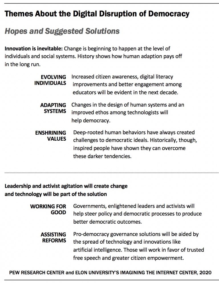 Survey XI: The Future of Democracy in the Digital Age – Imagining the ...